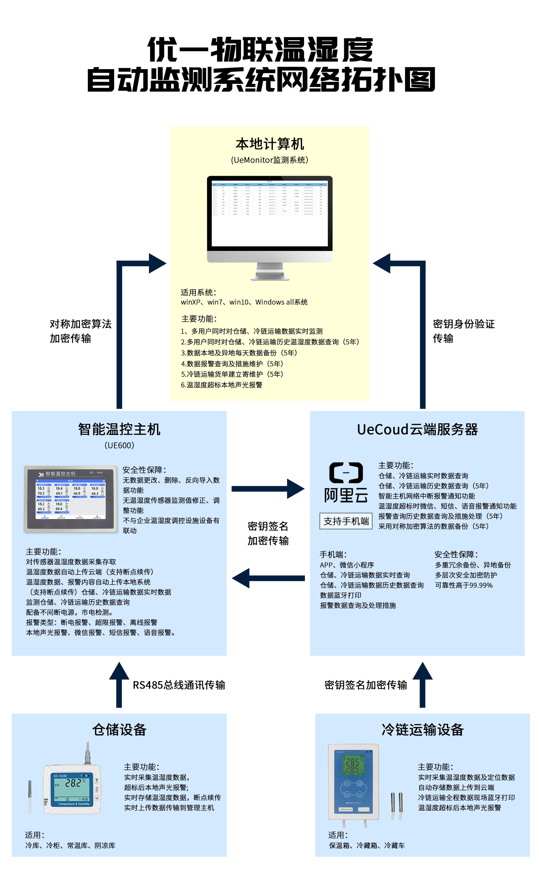 圖片關(guān)鍵詞