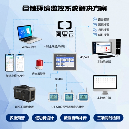 U1-S100-ETH 外置RS485溫濕度記錄儀